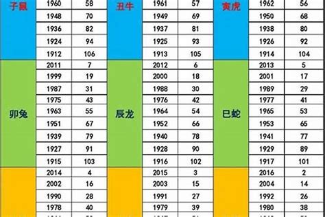 1990 五行|90年出生五行